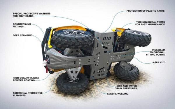 zoom Skid Plate Kit For Yamaha YFM 700 Grizzly 2016 2017 RIVAL 5 8460